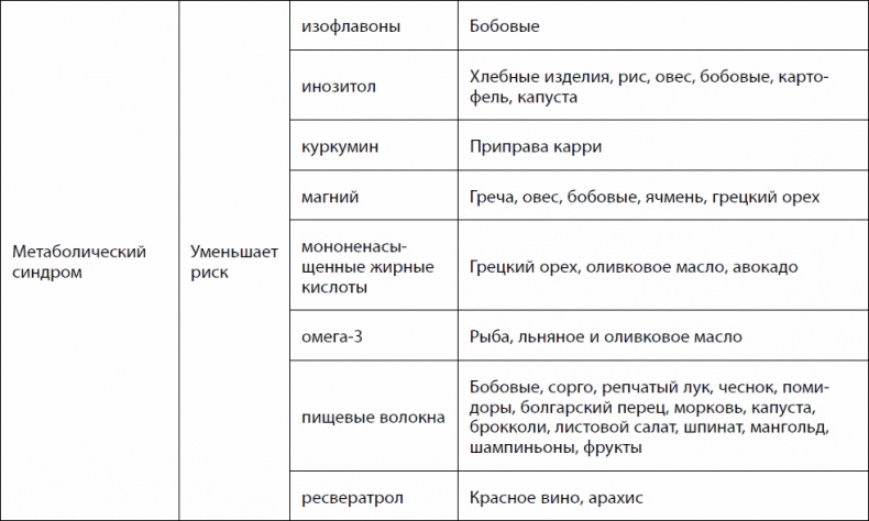 Иллюстрация к книге — Кишечник долгожителя. 7 принципов диеты, замедляющей старение [_13.jpg]