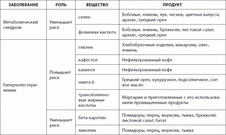 Иллюстрация к книге — Кишечник долгожителя. 7 принципов диеты, замедляющей старение [_14.jpg]