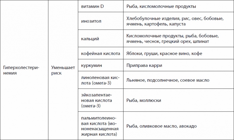 Иллюстрация к книге — Кишечник долгожителя. 7 принципов диеты, замедляющей старение [_15.jpg]