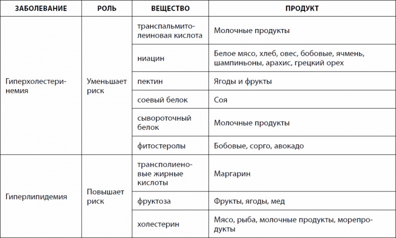 Иллюстрация к книге — Кишечник долгожителя. 7 принципов диеты, замедляющей старение [_16.jpg]