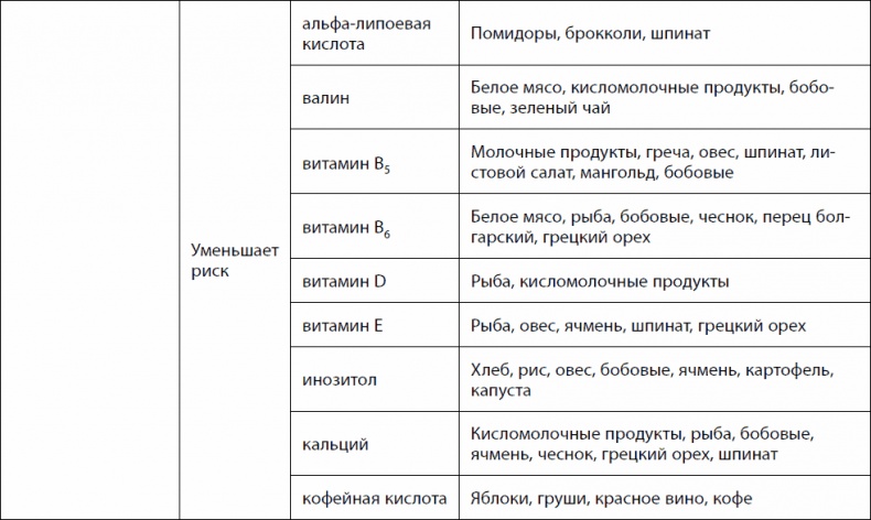 Иллюстрация к книге — Кишечник долгожителя. 7 принципов диеты, замедляющей старение [_17.jpg]