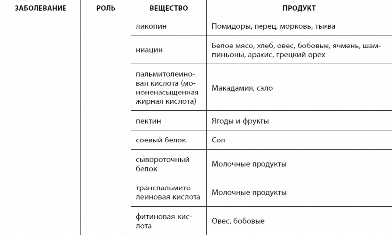 Иллюстрация к книге — Кишечник долгожителя. 7 принципов диеты, замедляющей старение [_18.jpg]
