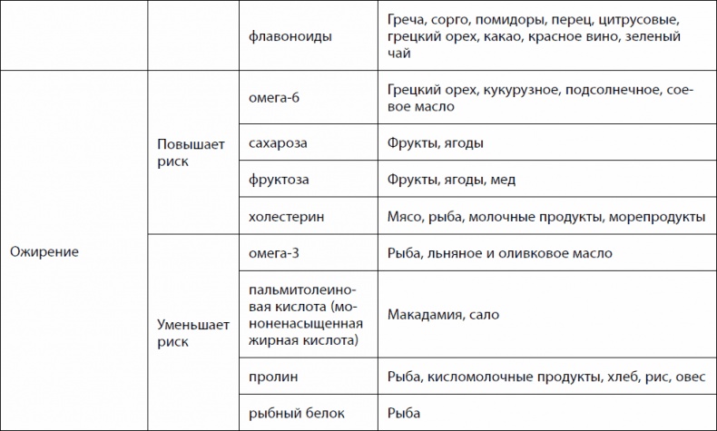 Иллюстрация к книге — Кишечник долгожителя. 7 принципов диеты, замедляющей старение [_19.jpg]