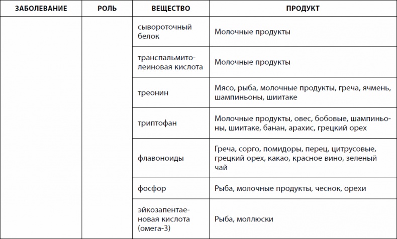 Иллюстрация к книге — Кишечник долгожителя. 7 принципов диеты, замедляющей старение [_20.jpg]