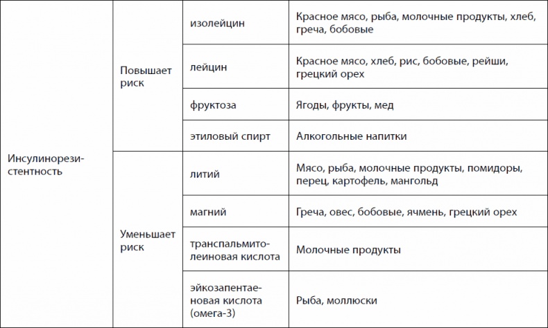 Иллюстрация к книге — Кишечник долгожителя. 7 принципов диеты, замедляющей старение [_21.jpg]