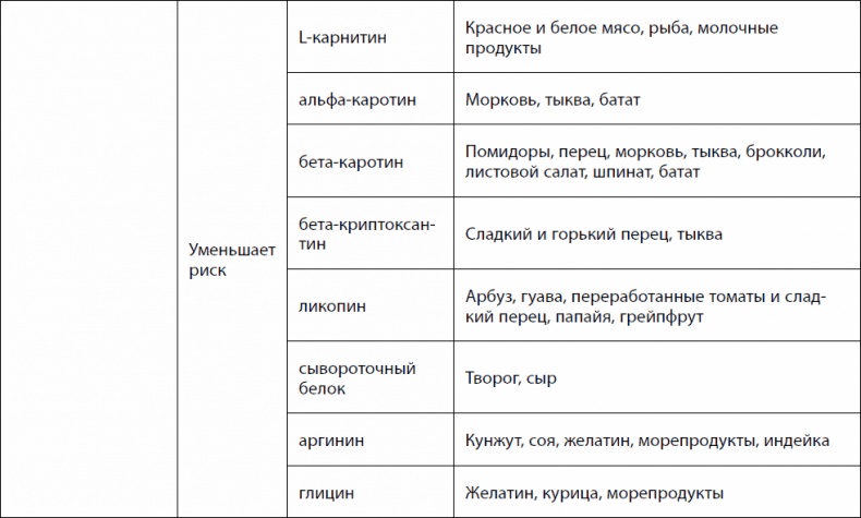 Иллюстрация к книге — Кишечник долгожителя. 7 принципов диеты, замедляющей старение [_23.jpg]
