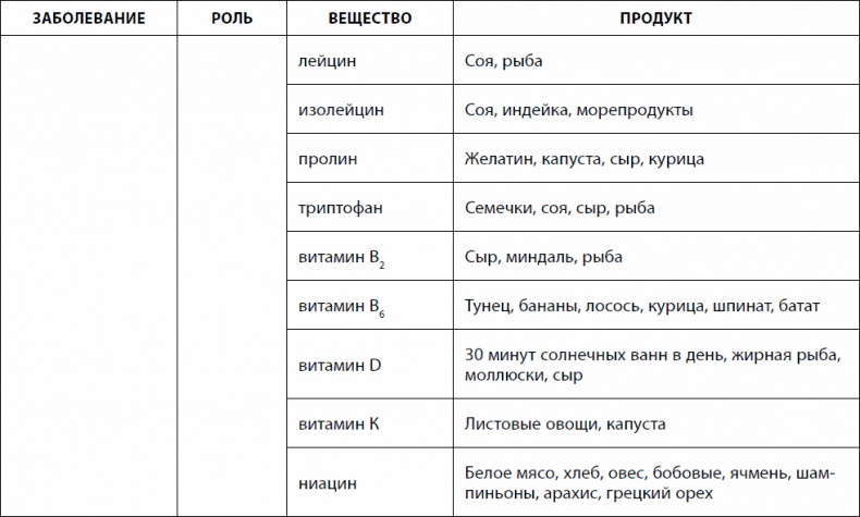 Иллюстрация к книге — Кишечник долгожителя. 7 принципов диеты, замедляющей старение [_24.jpg]