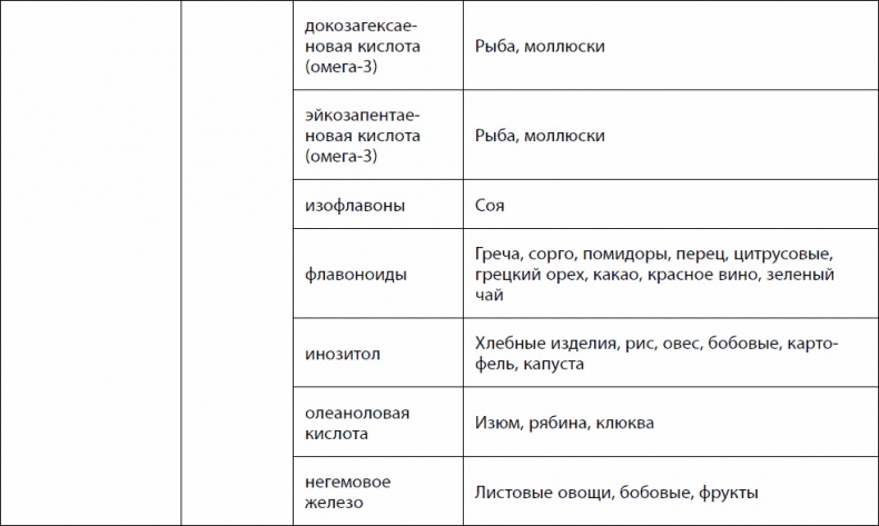Иллюстрация к книге — Кишечник долгожителя. 7 принципов диеты, замедляющей старение [_25.jpg]