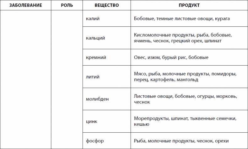 Иллюстрация к книге — Кишечник долгожителя. 7 принципов диеты, замедляющей старение [_26.jpg]