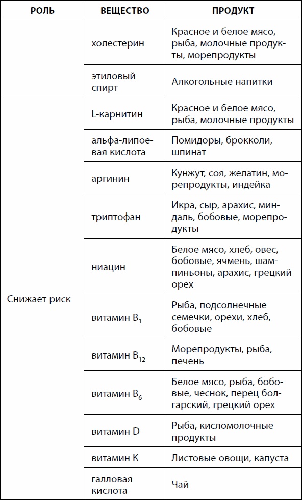 Иллюстрация к книге — Кишечник долгожителя. 7 принципов диеты, замедляющей старение [_28.jpg]