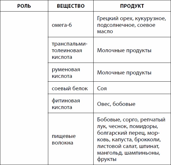 Иллюстрация к книге — Кишечник долгожителя. 7 принципов диеты, замедляющей старение [_30.jpg]