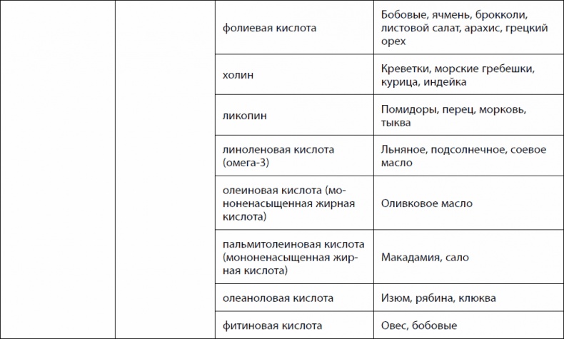 Иллюстрация к книге — Кишечник долгожителя. 7 принципов диеты, замедляющей старение [_33.jpg]