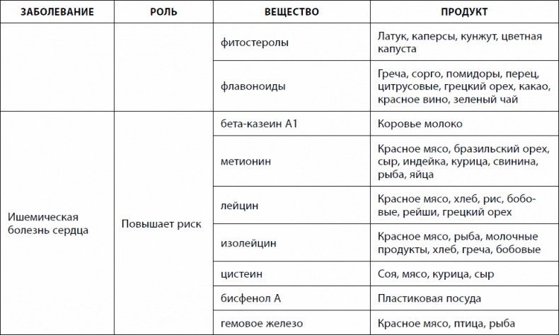 Иллюстрация к книге — Кишечник долгожителя. 7 принципов диеты, замедляющей старение [_34.jpg]