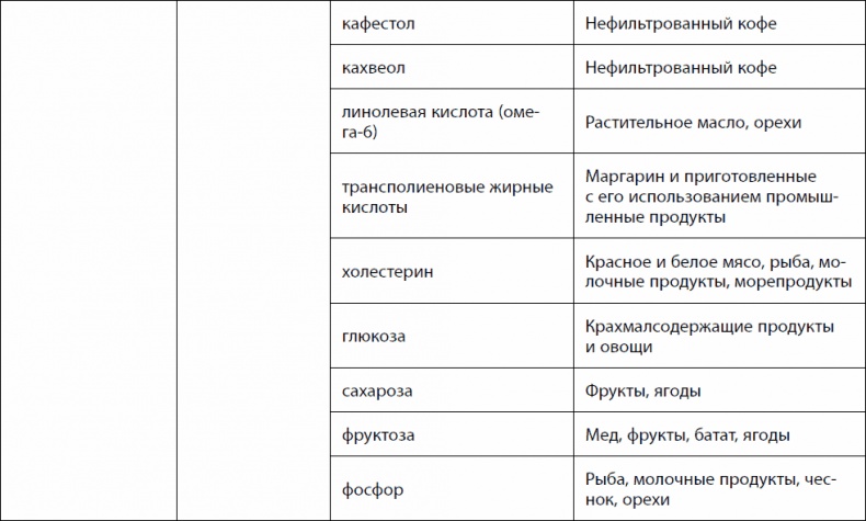 Иллюстрация к книге — Кишечник долгожителя. 7 принципов диеты, замедляющей старение [_35.jpg]