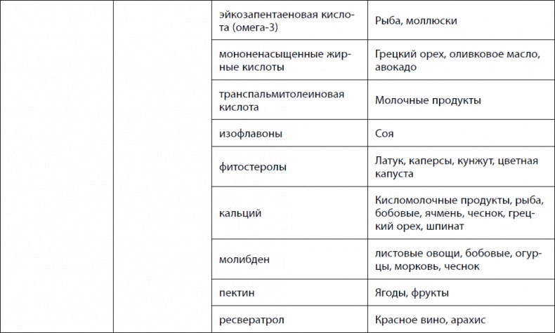 Иллюстрация к книге — Кишечник долгожителя. 7 принципов диеты, замедляющей старение [_37.jpg]