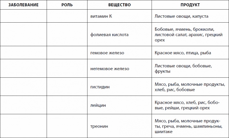 Иллюстрация к книге — Кишечник долгожителя. 7 принципов диеты, замедляющей старение [_40.jpg]