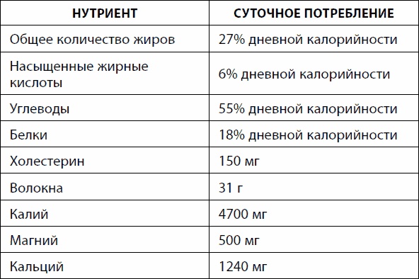 Иллюстрация к книге — Кишечник долгожителя. 7 принципов диеты, замедляющей старение [_41.jpg]