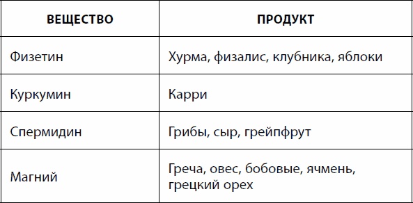 Иллюстрация к книге — Кишечник долгожителя. 7 принципов диеты, замедляющей старение [_42.jpg]