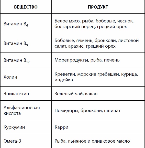 Иллюстрация к книге — Кишечник долгожителя. 7 принципов диеты, замедляющей старение [_44.jpg]