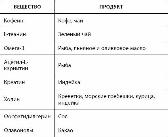 Иллюстрация к книге — Кишечник долгожителя. 7 принципов диеты, замедляющей старение [_45.jpg]