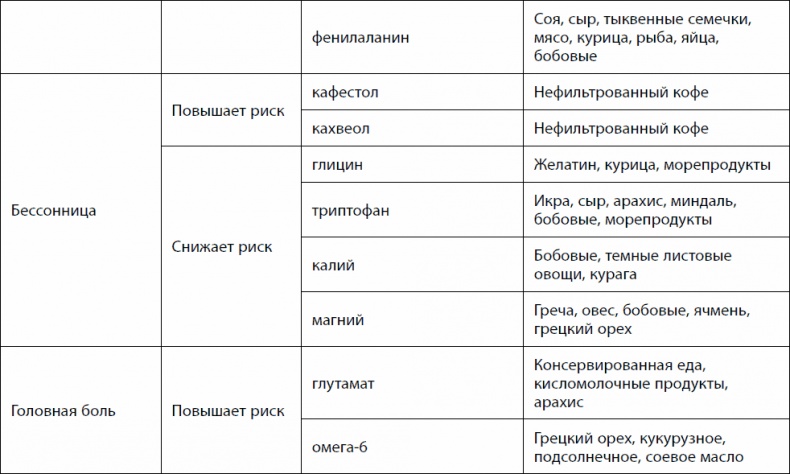 Иллюстрация к книге — Кишечник долгожителя. 7 принципов диеты, замедляющей старение [_52.jpg]