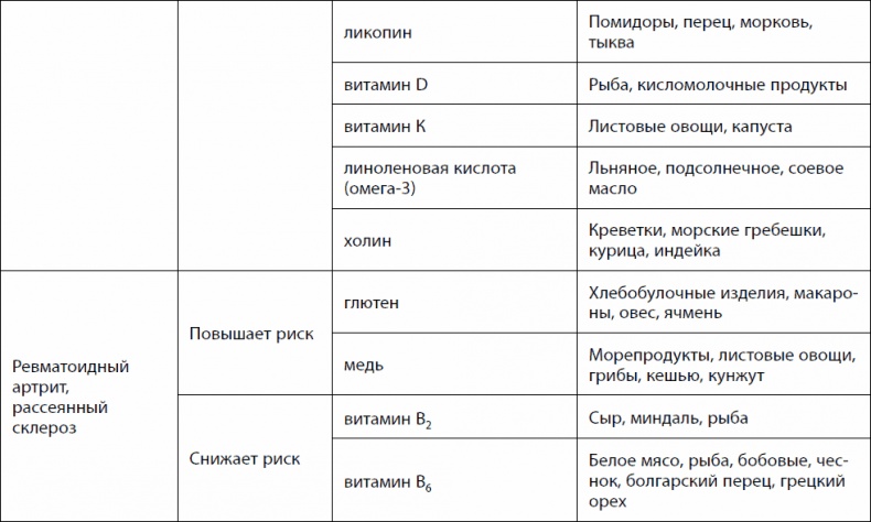 Иллюстрация к книге — Кишечник долгожителя. 7 принципов диеты, замедляющей старение [_60.jpg]