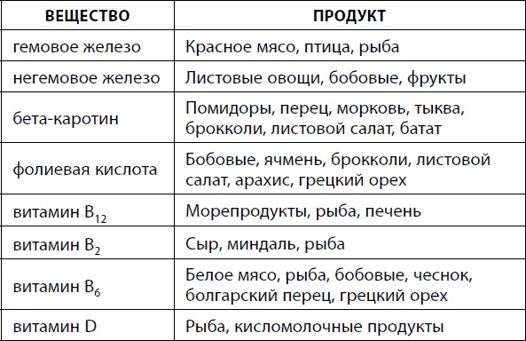 Иллюстрация к книге — Кишечник долгожителя. 7 принципов диеты, замедляющей старение [_62.jpg]