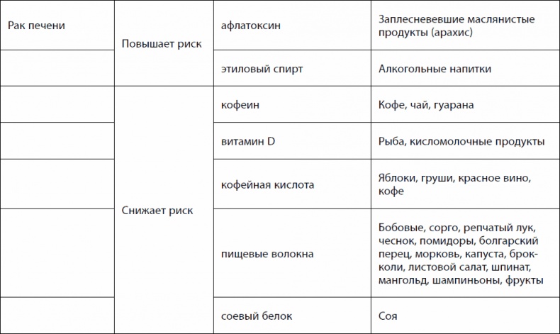 Иллюстрация к книге — Кишечник долгожителя. 7 принципов диеты, замедляющей старение [_66.jpg]