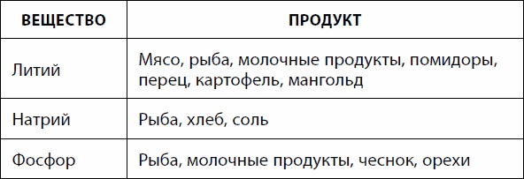 Иллюстрация к книге — Кишечник долгожителя. 7 принципов диеты, замедляющей старение [_67.jpg]