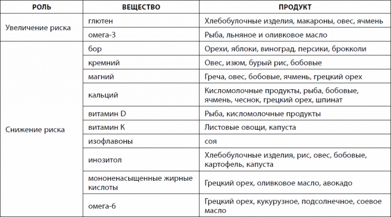 Иллюстрация к книге — Кишечник долгожителя. 7 принципов диеты, замедляющей старение [_68.jpg]