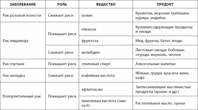 Иллюстрация к книге — Кишечник долгожителя. 7 принципов диеты, замедляющей старение [_69.jpg]