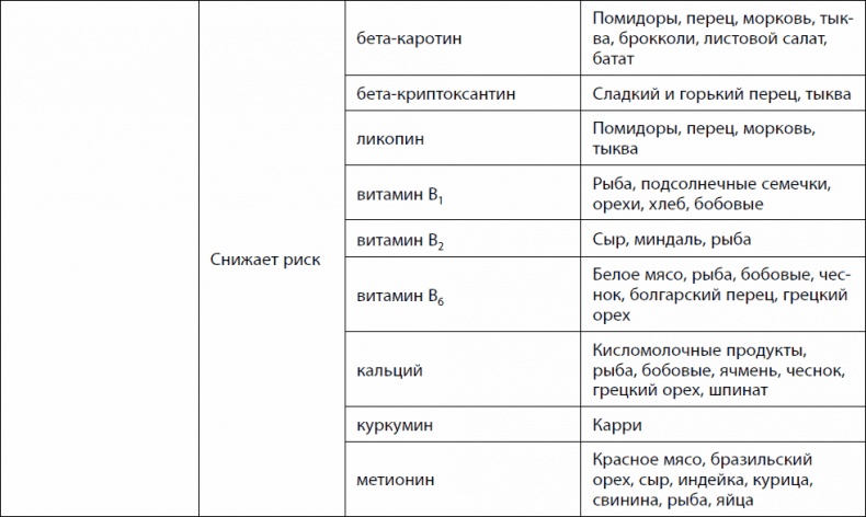 Иллюстрация к книге — Кишечник долгожителя. 7 принципов диеты, замедляющей старение [_70.jpg]