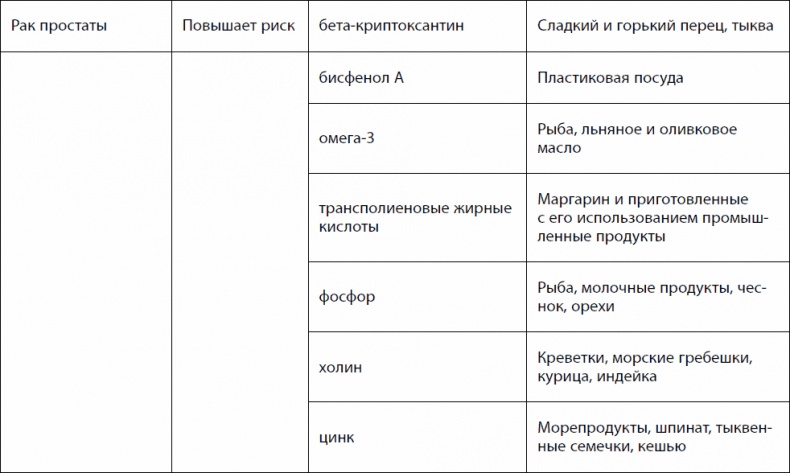 Иллюстрация к книге — Кишечник долгожителя. 7 принципов диеты, замедляющей старение [_74.jpg]