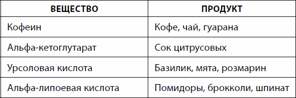 Иллюстрация к книге — Кишечник долгожителя. 7 принципов диеты, замедляющей старение [_78.jpg]