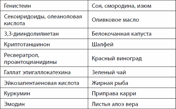 Иллюстрация к книге — Кишечник долгожителя. 7 принципов диеты, замедляющей старение [_79.jpg]