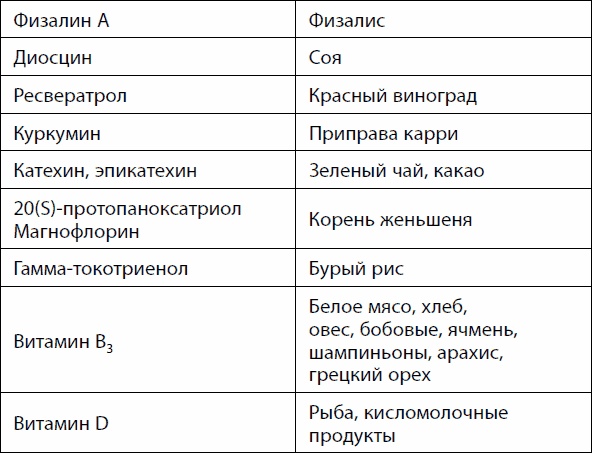 Иллюстрация к книге — Кишечник долгожителя. 7 принципов диеты, замедляющей старение [_81.jpg]