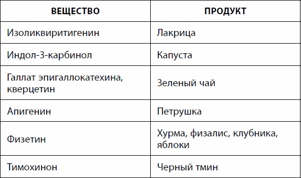 Иллюстрация к книге — Кишечник долгожителя. 7 принципов диеты, замедляющей старение [_82.jpg]