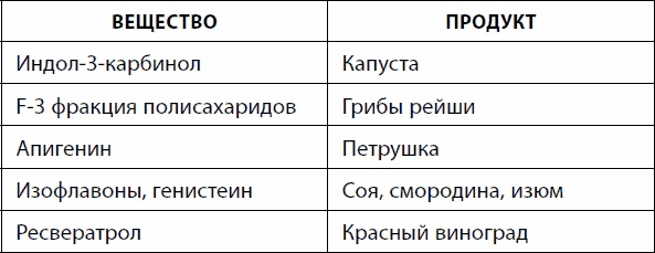 Иллюстрация к книге — Кишечник долгожителя. 7 принципов диеты, замедляющей старение [_83.jpg]