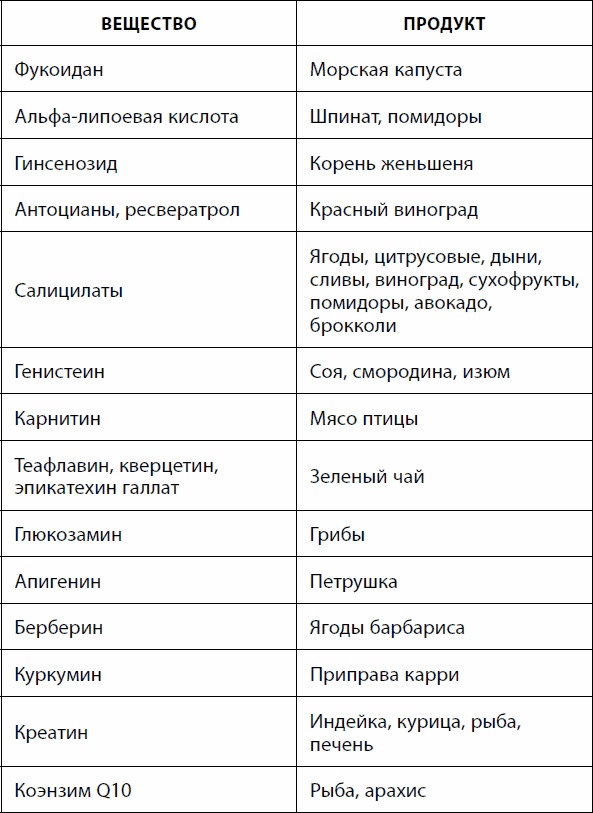 Иллюстрация к книге — Кишечник долгожителя. 7 принципов диеты, замедляющей старение [_84.jpg]