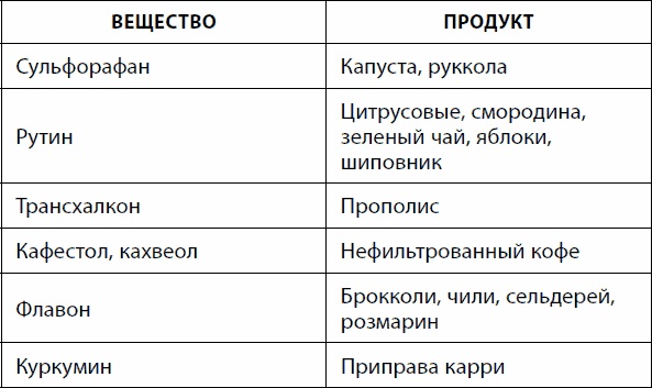 Иллюстрация к книге — Кишечник долгожителя. 7 принципов диеты, замедляющей старение [_85.jpg]