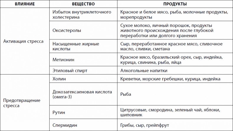 Иллюстрация к книге — Кишечник долгожителя. 7 принципов диеты, замедляющей старение [_87.jpg]