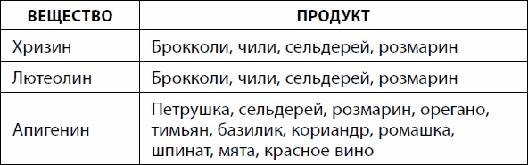 Иллюстрация к книге — Кишечник долгожителя. 7 принципов диеты, замедляющей старение [_88.jpg]