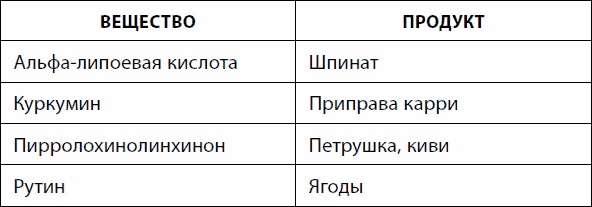 Иллюстрация к книге — Кишечник долгожителя. 7 принципов диеты, замедляющей старение [_90.jpg]