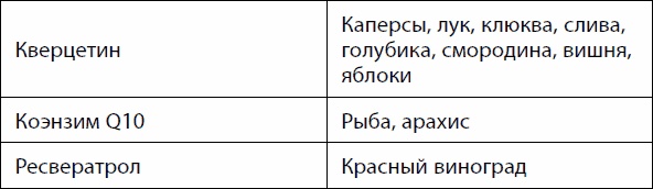 Иллюстрация к книге — Кишечник долгожителя. 7 принципов диеты, замедляющей старение [_91.jpg]