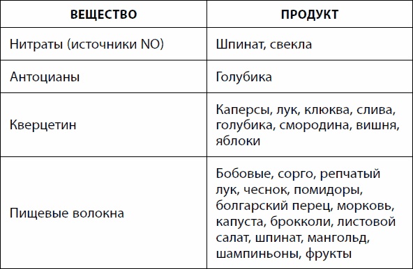 Иллюстрация к книге — Кишечник долгожителя. 7 принципов диеты, замедляющей старение [_92.jpg]