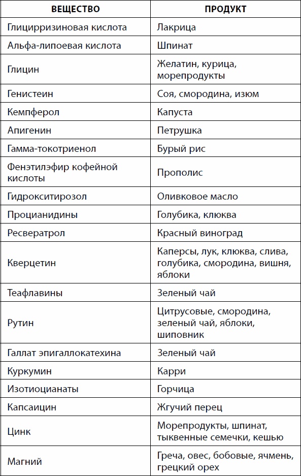Иллюстрация к книге — Кишечник долгожителя. 7 принципов диеты, замедляющей старение [_94.jpg]