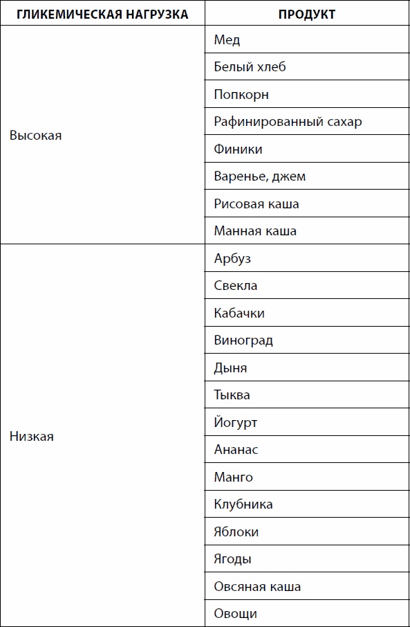 Иллюстрация к книге — Кишечник долгожителя. 7 принципов диеты, замедляющей старение [_98.jpg]