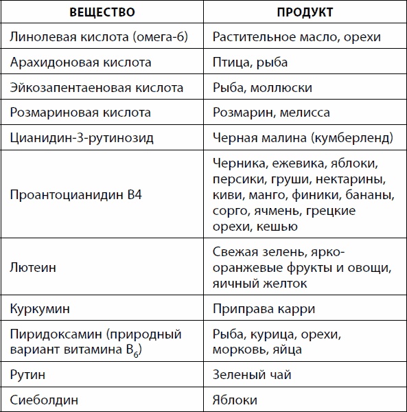 Иллюстрация к книге — Кишечник долгожителя. 7 принципов диеты, замедляющей старение [_99.jpg]