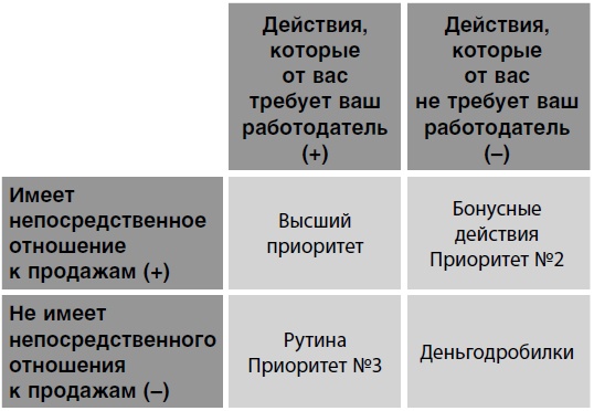 Иллюстрация к книге — Удвоение личных продаж. Как менеджеру по продажам повысить свою эффективность [i_003.jpg]