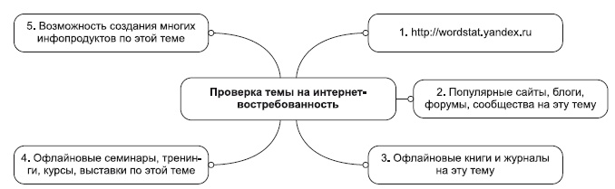Иллюстрация к книге — Инфобизнес за один день [i_006.jpg]